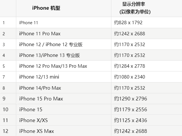 苹达坂城果维修分享iPhone主屏幕壁纸显得模糊怎么办