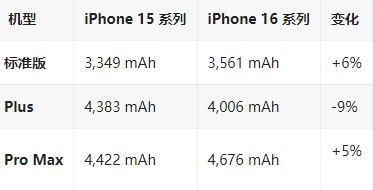 达坂城苹果16维修分享iPhone16/Pro系列机模再曝光