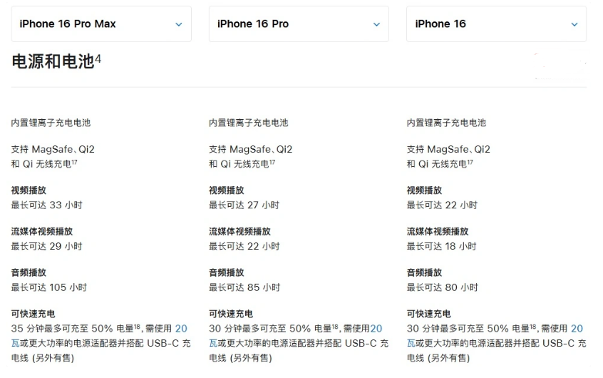 达坂城苹果手机维修分享 iPhone 16 目前实测充电峰值功率不超过 39W 